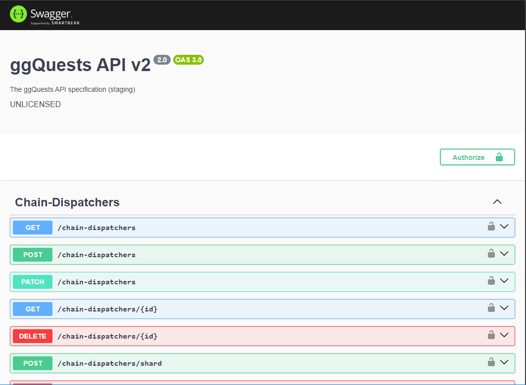 Swagger documentation